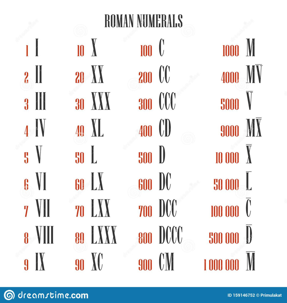 All Roman Numeral Converter From One To One Million Vector Set Stock 