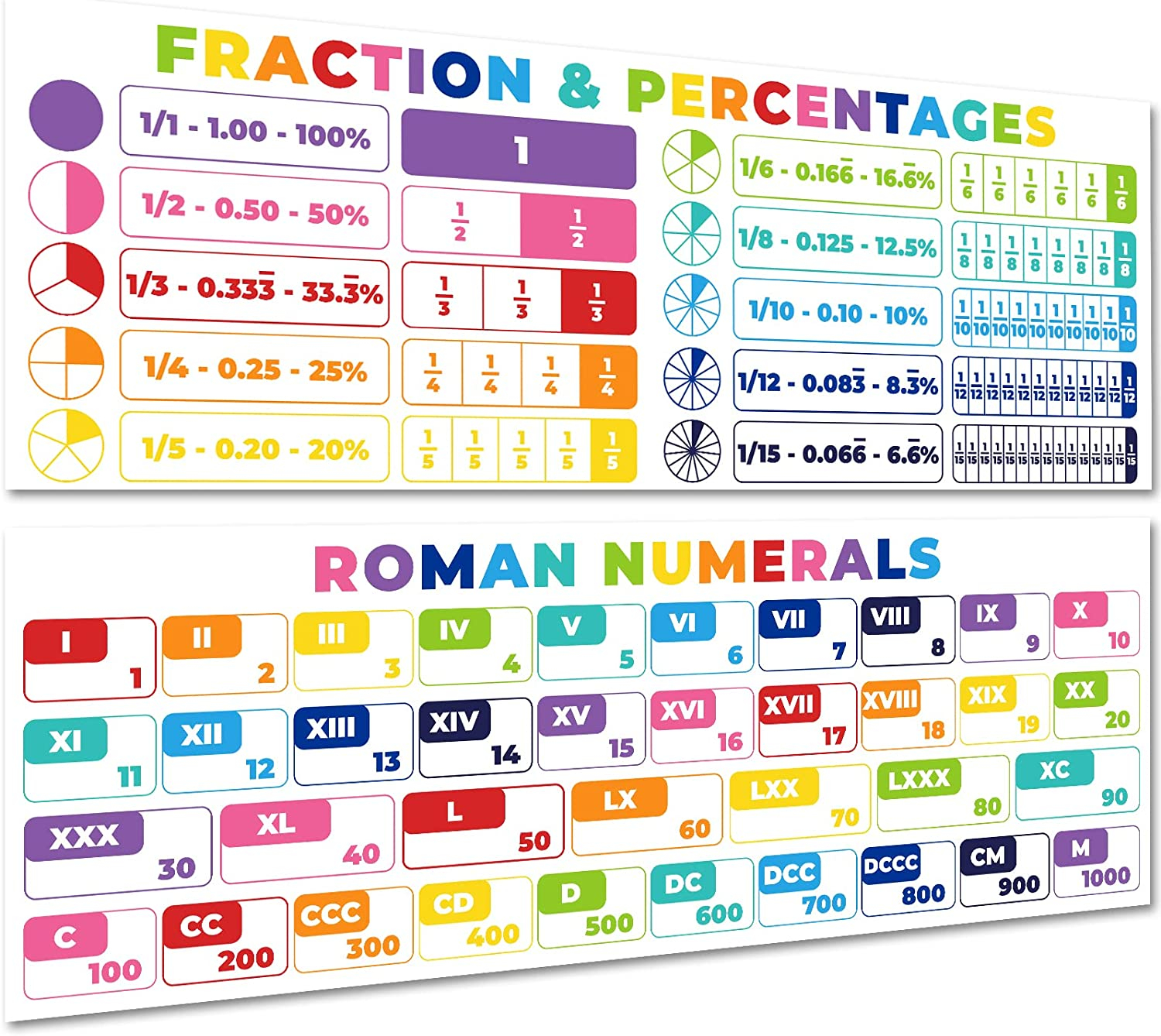 Buy Math Posters Roman Numerals Fractions Classroom Decorations Chart Buy Math Posters Roman Numerals Fractions Classroom Decorations Chart