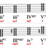 Diatonic Seventh Chords Roman Music Theory Sheet Music Math