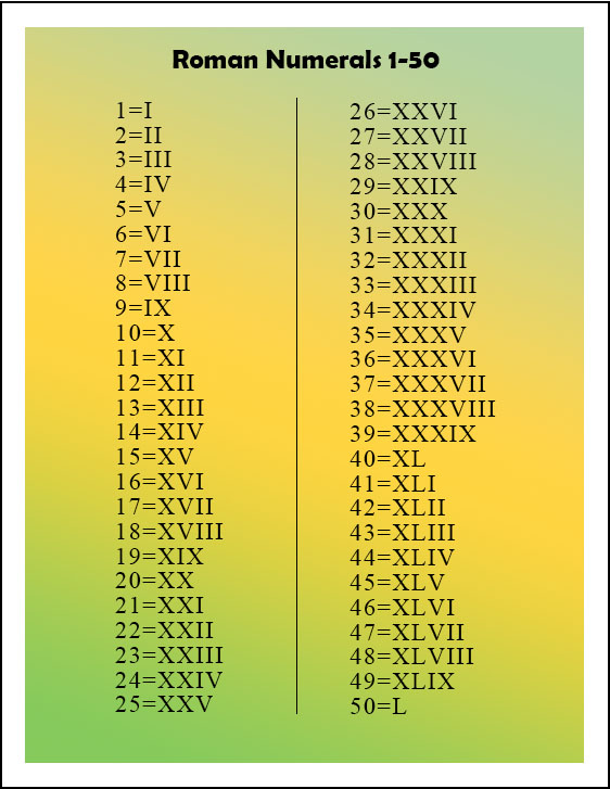 Download Free Printable Roman Numerals 1 50 Chart In PDF ...