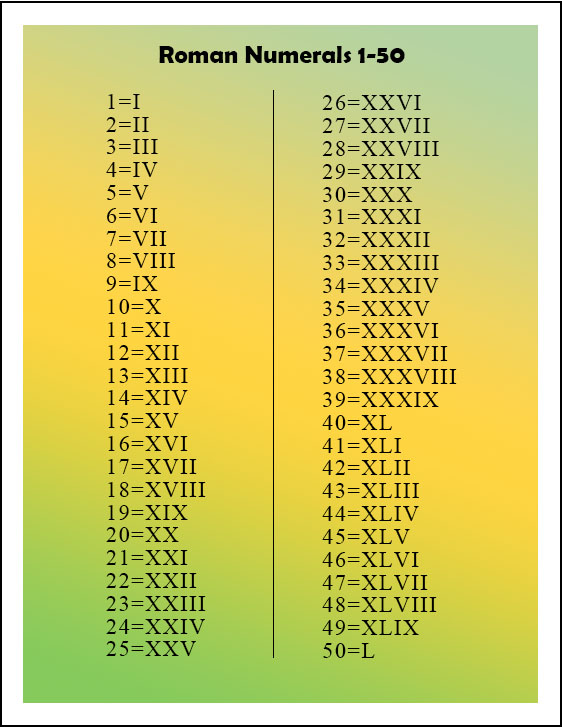 Download Free Printable Roman Numerals 1 50 Chart In PDF