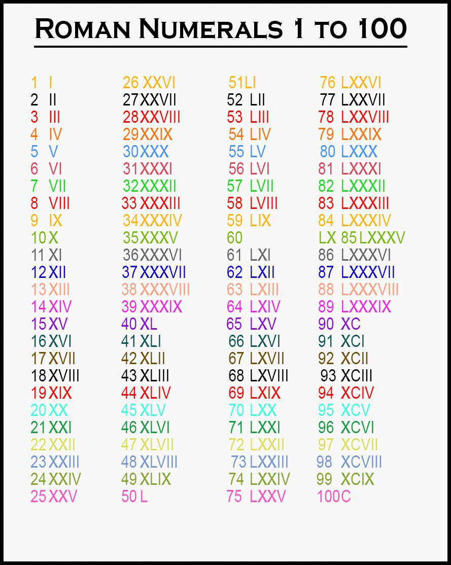 Printable List Of Roman Numerals 1 100