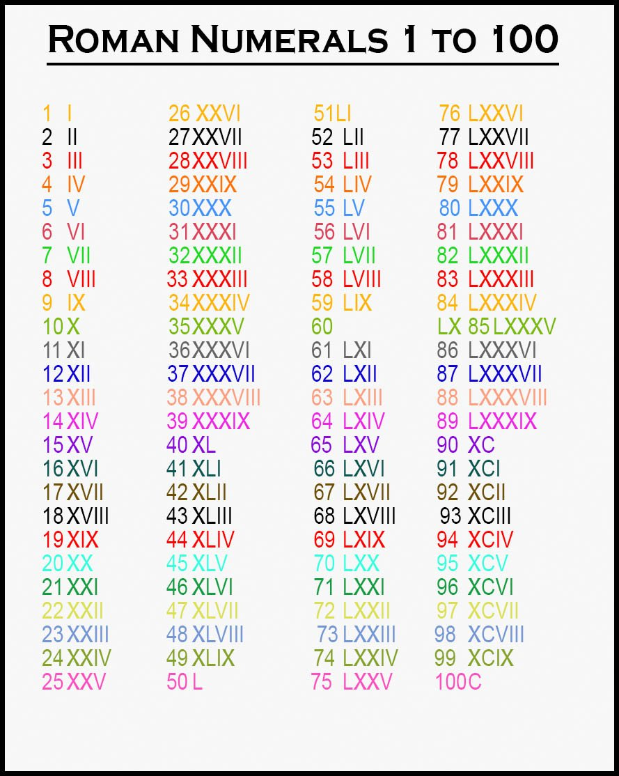 Roman Numerals Chart 1 100 RomanNumeralsChart