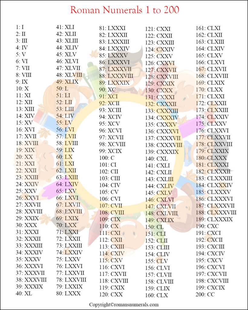 Free Printable Roman Numerals 1 200 Chart In Pdf Images And Photos Finder