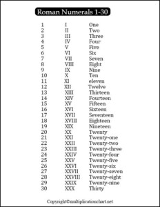 1 5 2023 in roman numerals