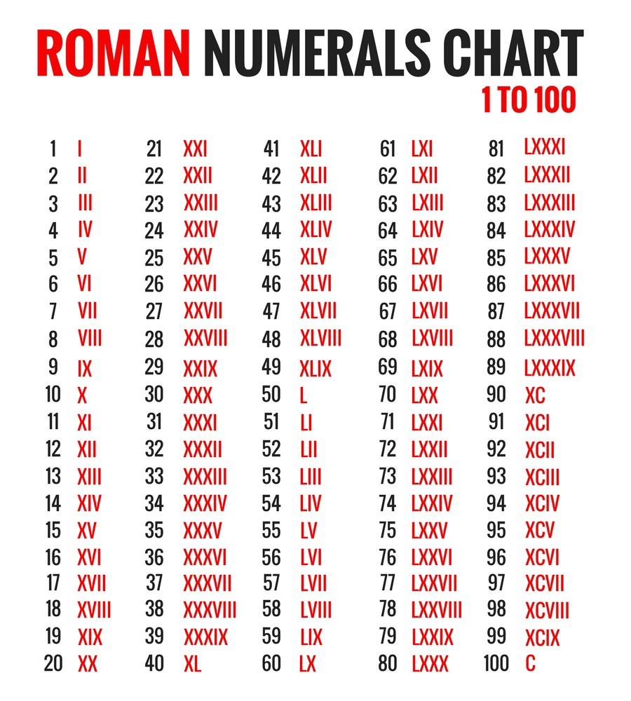 Free Printable Roman Numerals Chart Roman Number Chart Free Printable Roman Numerals Chart Roman Number Chart