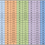Hindu Arabic Roman Numbers 1 To 1000 Pdf Janainataba