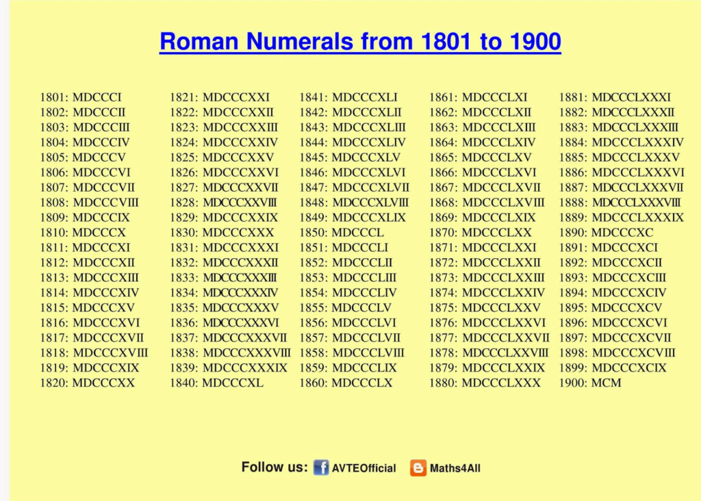 How Do You Write 600 In Roman Numerals
