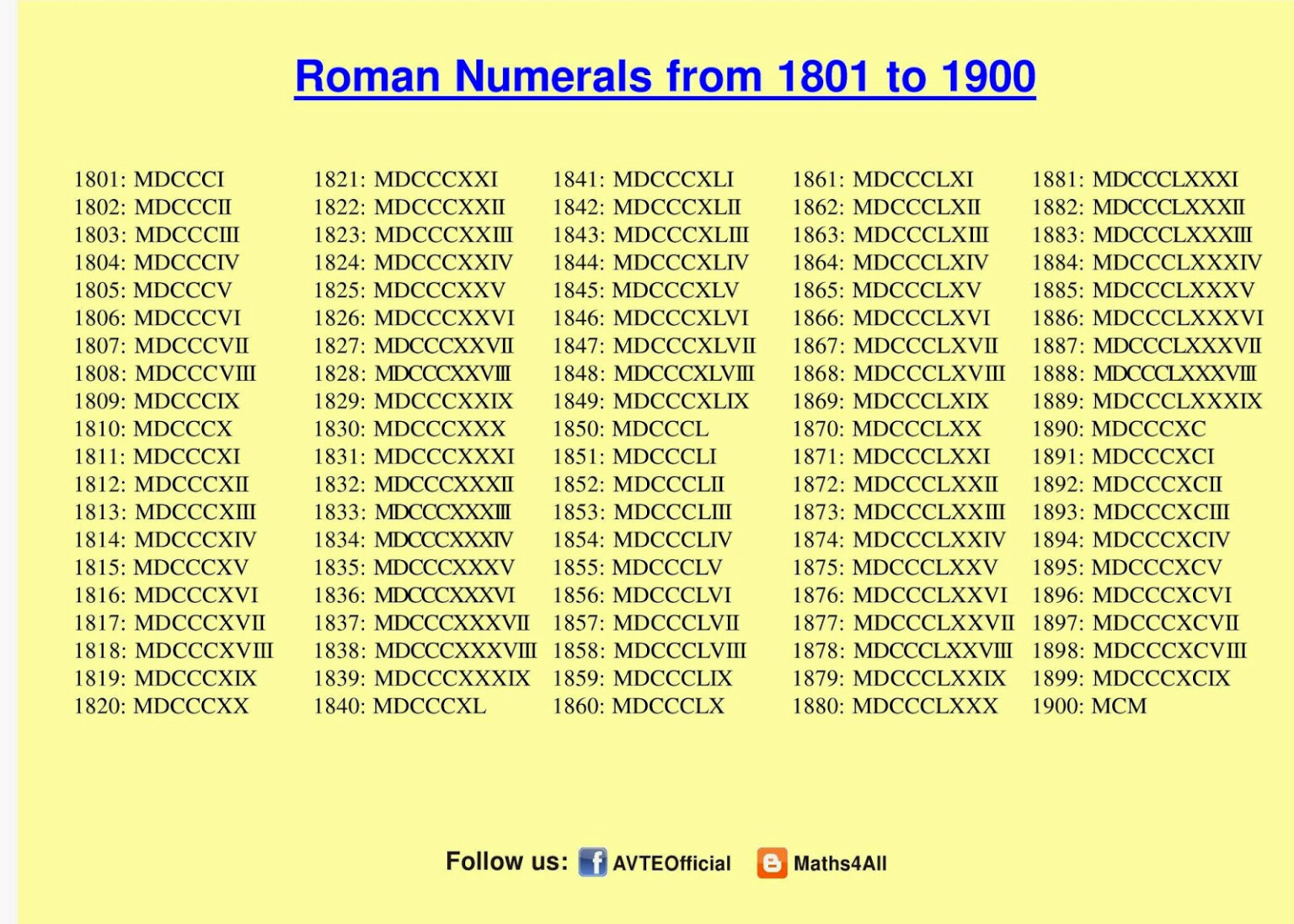 How Do You Write 600 In Roman Numerals RomanNumeralsChart how-do-you-write-600-in-roman-numerals-romannumeralschart