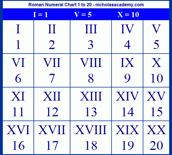 Kids Roman Numeral Chart 1 To 20 Printable Learn Roman Numbers Letters 