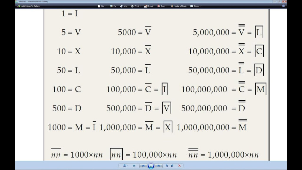 List Of Roman Numerals From One To One Million YouTube