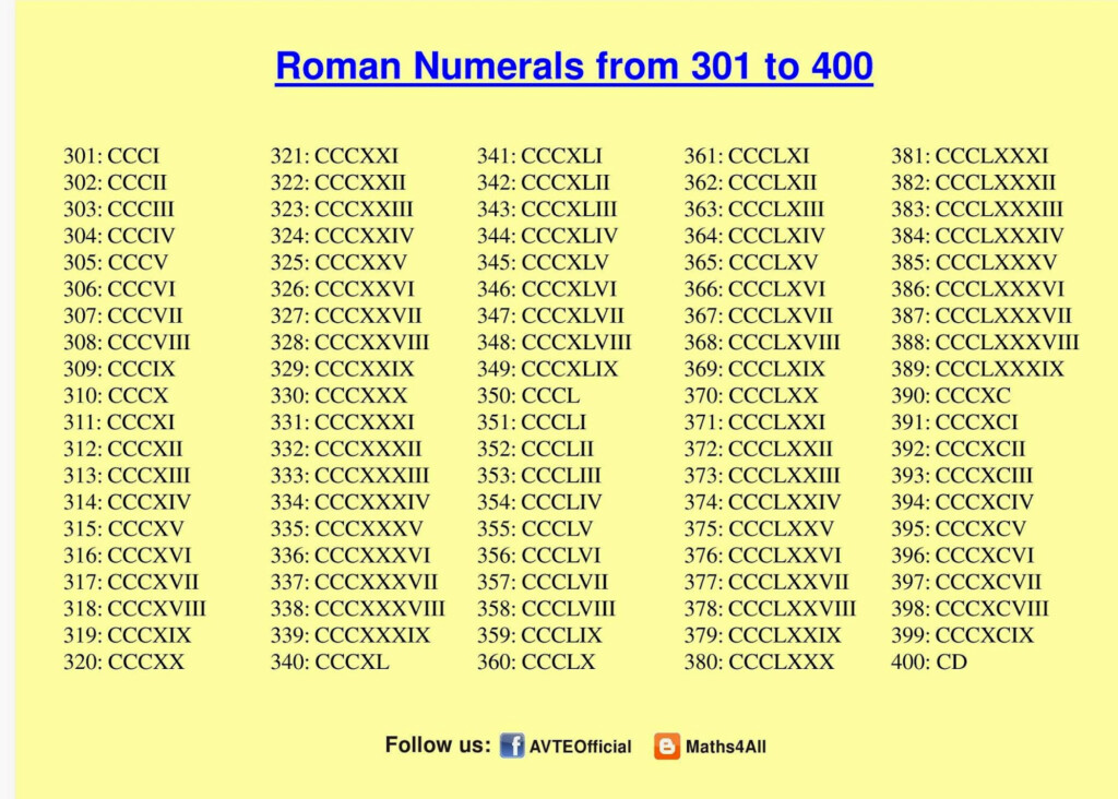 Maths4all ROMAN NUMERALS 301 TO 400