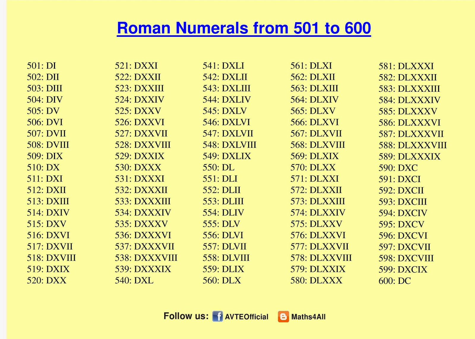 Maths4all ROMAN NUMERALS 501 TO 600