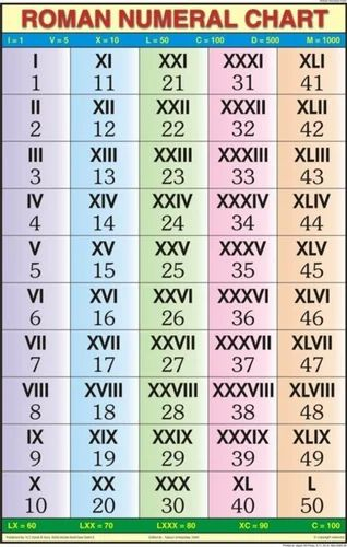 Primary Chart Of Roman Numeric Chart At Rs 72 piece Teaching Charts 