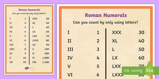 Printable Roman Numerals Chart Primary Education Resource