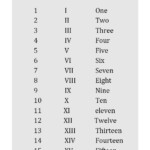 Roman Numbers 1 15 Chart Multiplication Table Printable