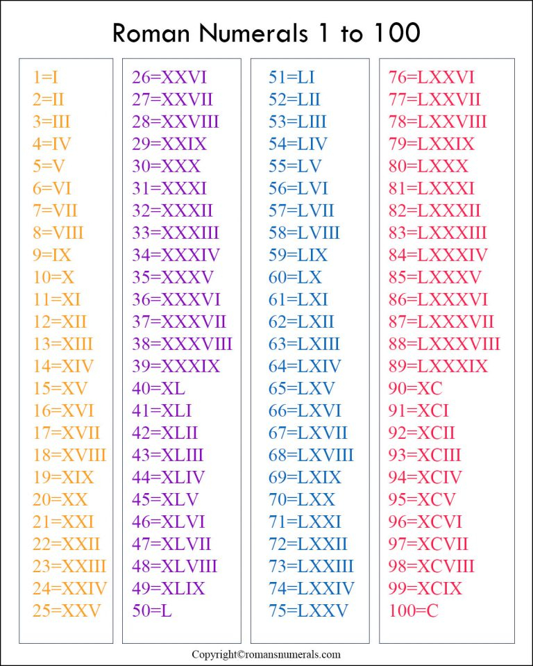Roman Numerals 1 100 Chart Free Printable In PDF Roman Numerals 1 100 Chart Free Printable In PDF
