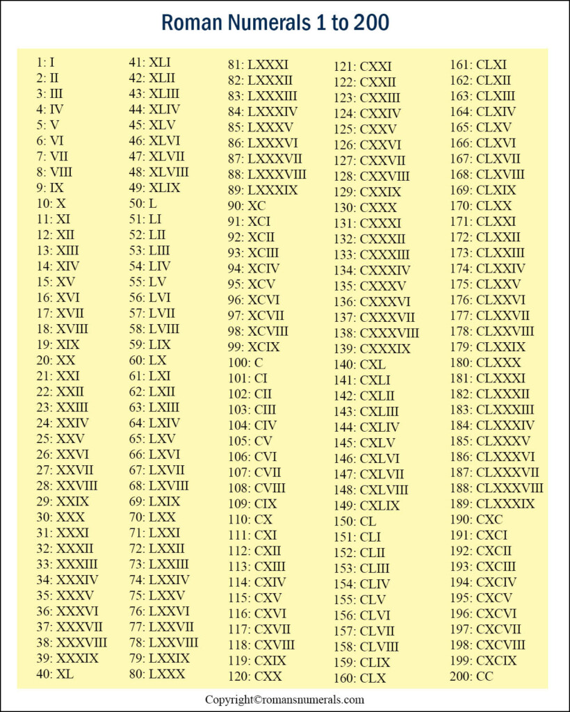 Roman Numerals 1 200 Chart Free Printable In PDF