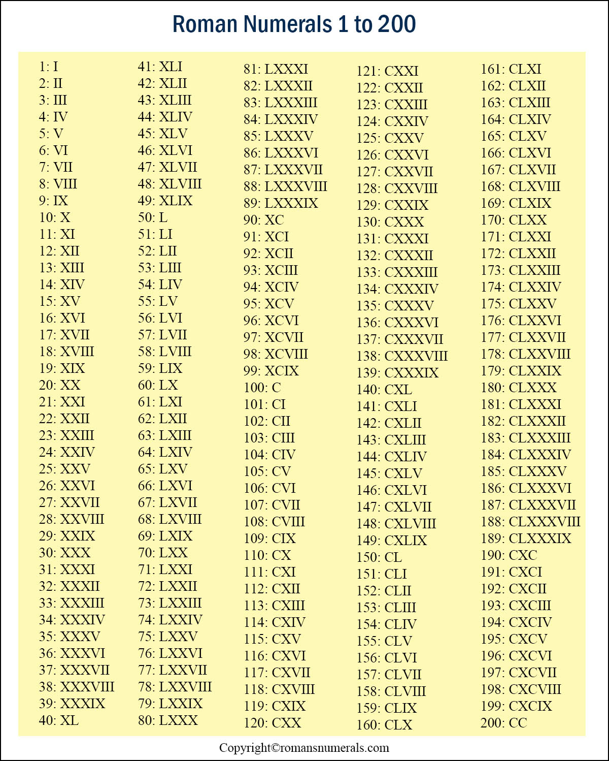 Roman Numerals 1 200 Chart Free Printable In PDF