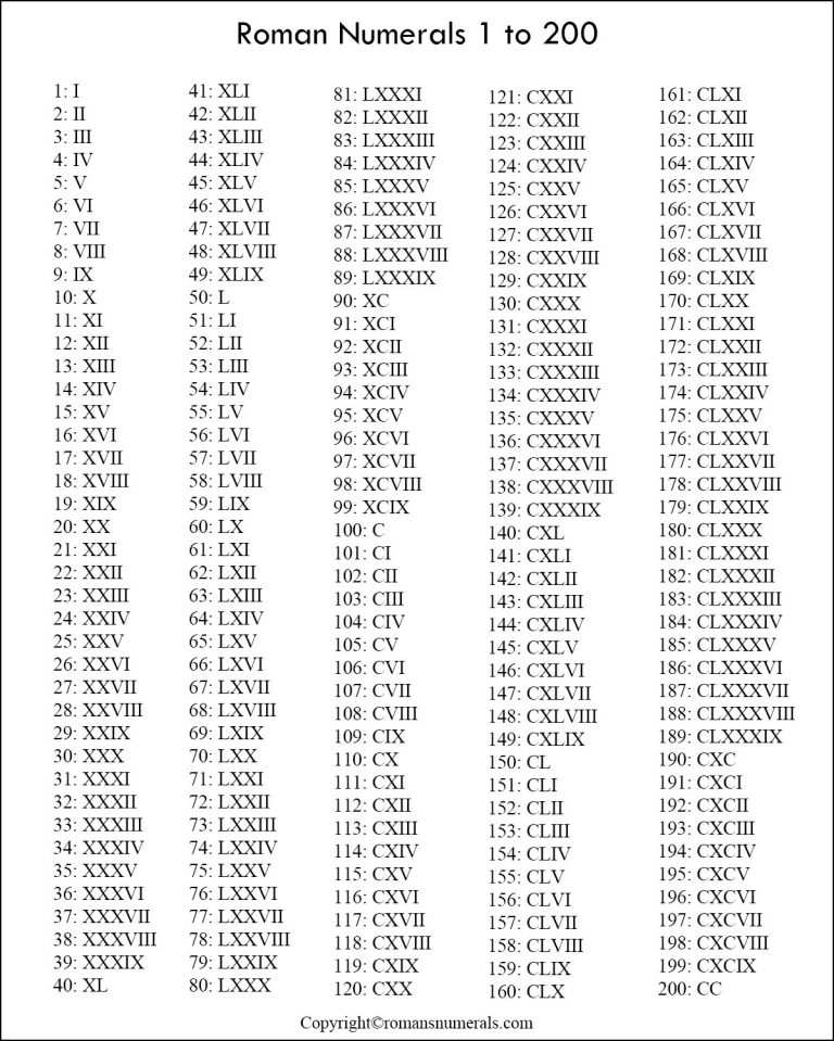 Roman Numerals 1 To 200 Chart RomanNumeralsChart