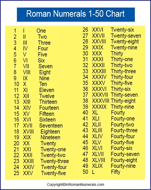 Roman Numerals 1 50 Printable Chart