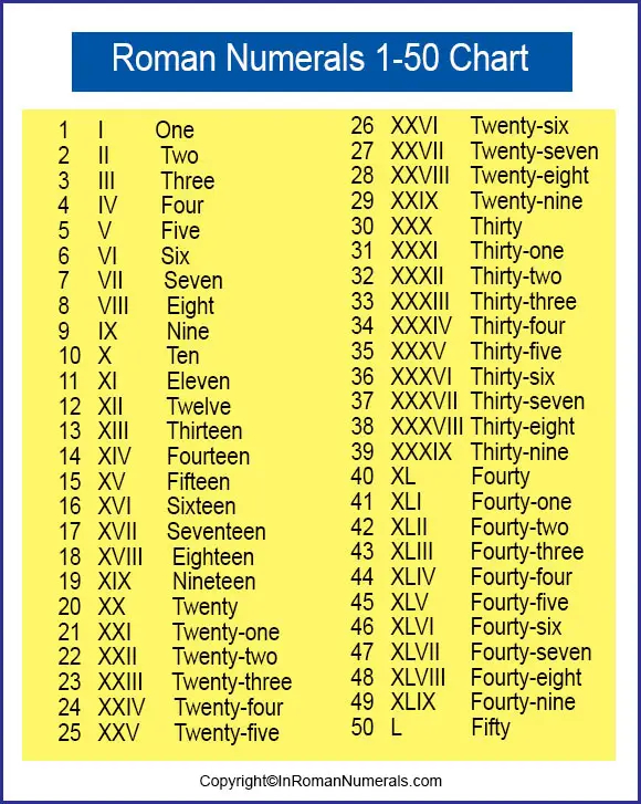 Roman Numerals 1 50 Printable Chart - RomanNumeralsChart.net