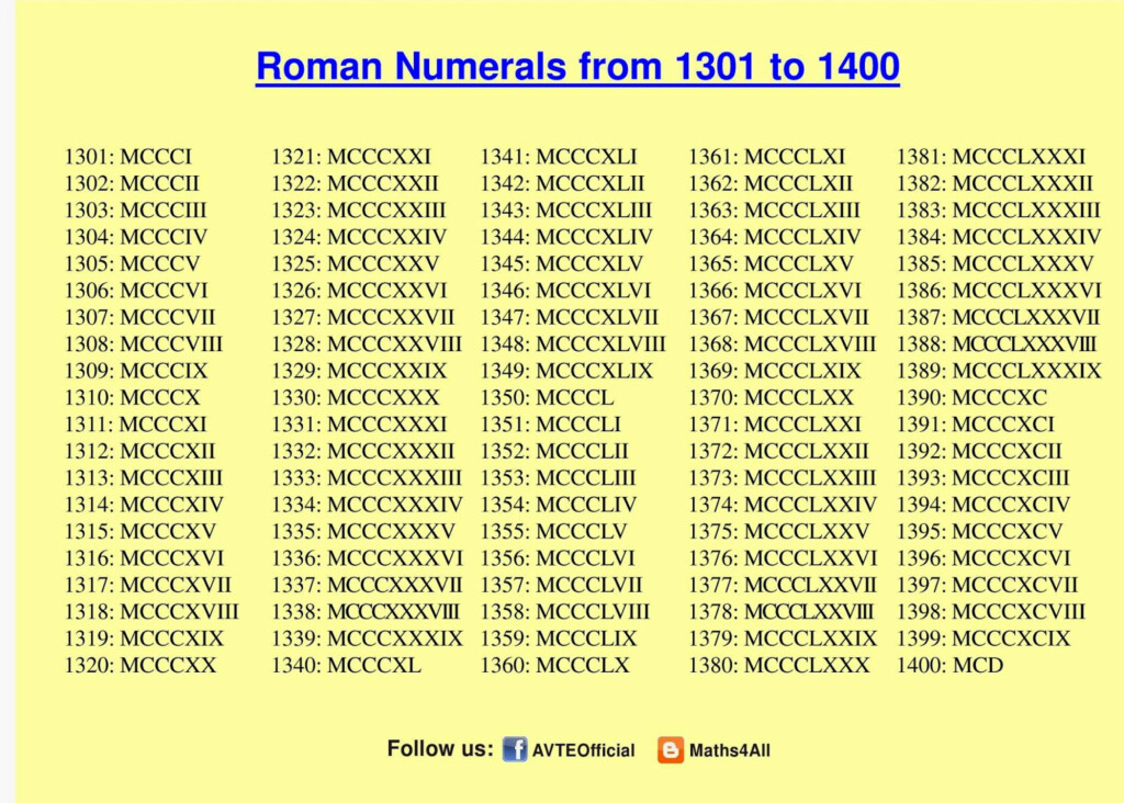 ROMAN NUMERALS 1301 TO 1400