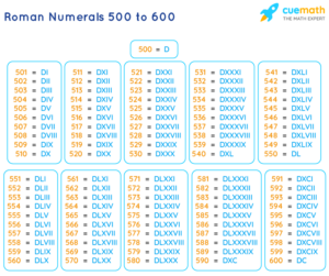 300 se 600 tak roman number