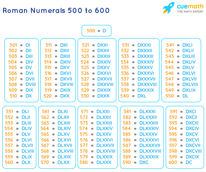 Roman Numerals 500 To 600 Roman Numbers 500 To 600 Chart