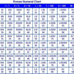 Roman Numerals Chart 1000 My XXX Hot Girl