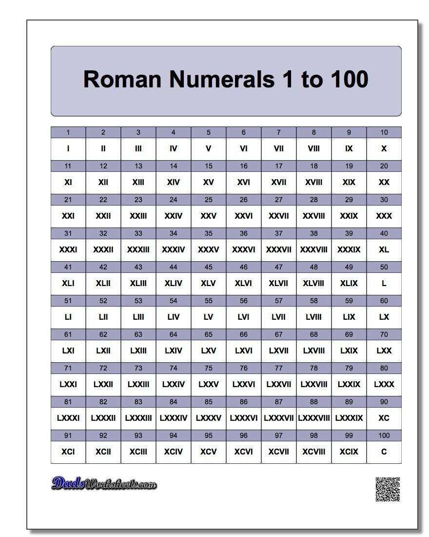Roman Numerals Chart Printable PDF Many Other Formats Including A Roman Numerals Chart Printable PDF Many Other Formats Including A