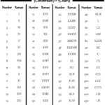 Roman Numerals Conversion Chart Download Printable PDF Templateroller
