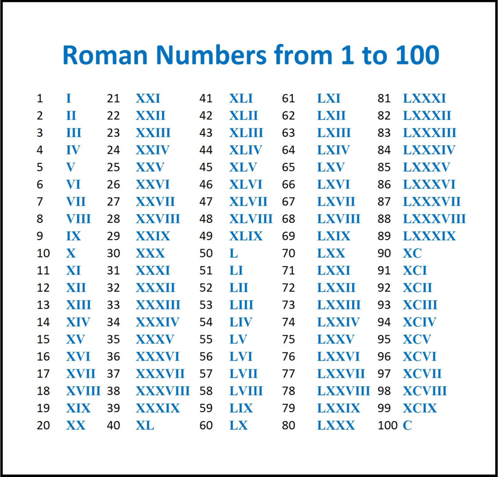 Roman Numerals Converter Chart - RomanNumeralsChart.net