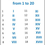 Roman Numerals Multiplication Table Charts