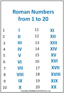 Roman Numerals Multiplication Table Charts - RomanNumeralsChart