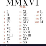 Tattoo Roman Numeral Fonts Tattoo Roman Numeral Roman Numeral Font