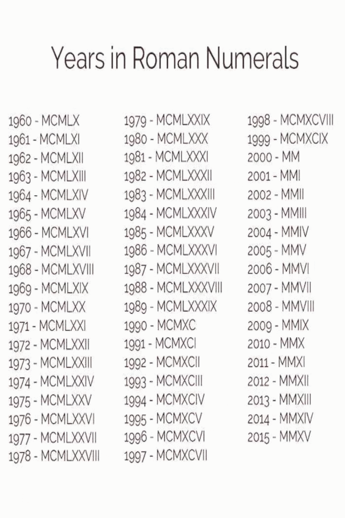 Roman Numerals Chart Years - RomanNumeralsChart.net